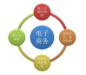 外貿(mào)電子商務(wù) 全球化時代的商業(yè)新引擎